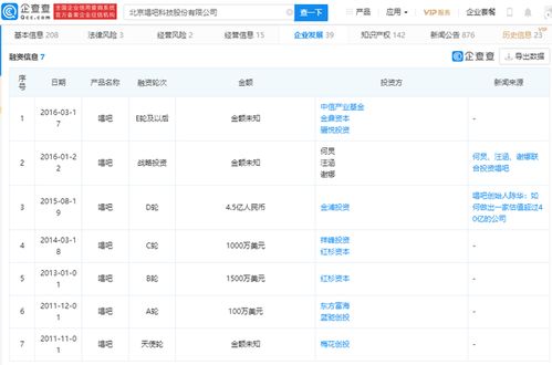 唱吧科技拟创业板上市 何炅、汪涵、谢娜投资与软件技术转让驱动发展