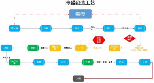 管家婆工贸PRO 引领食醋酿造行业迈向智能精益生产新时代