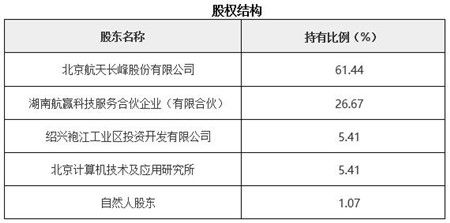 智慧城市技术流转新机遇 浙江某企业开发产品及软件技术转让项目解析
